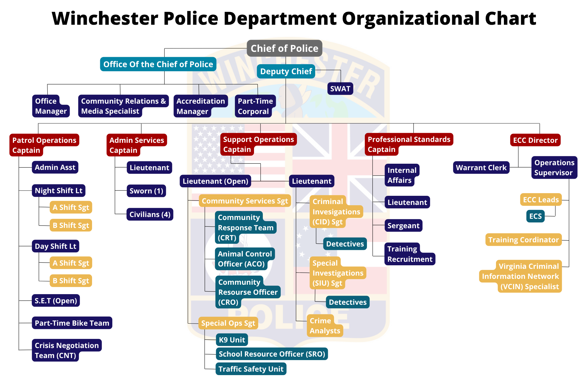 2026-WPD-Organization-Chart-17-x-11-in-3.png